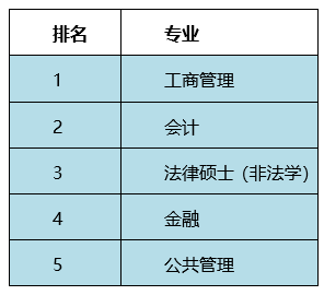 在職研究生就是非全日制研究生嗎？在職研、普研、學(xué)碩、專碩傻傻分不清楚？