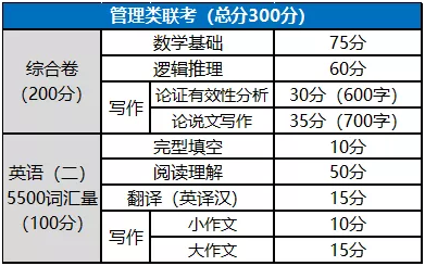 報(bào)考MPA，這些你必須知道