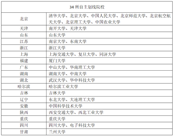 MBA錄取國家線、自劃線、A線、B線、C線，到底有多少線？