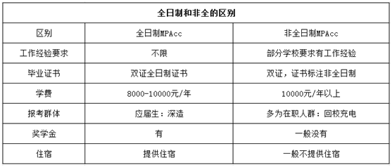 MPAcc(會(huì)計(jì)專碩)，你有這么深度的了解過么？