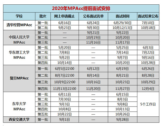 MPAcc報(bào)考條件，什么人適合考MPAcc?