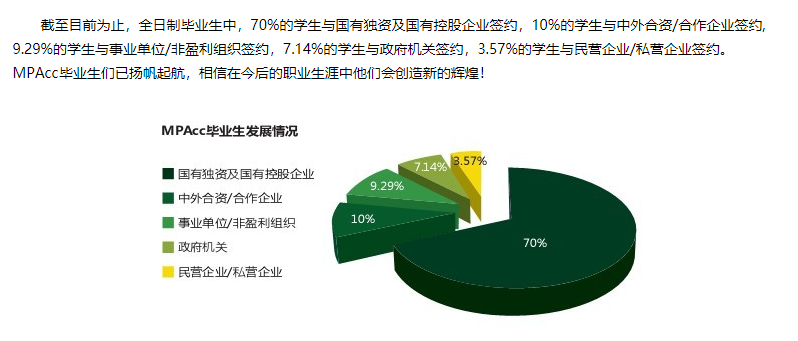 2022考研 | 這些管理類專碩之最，你了解嗎？