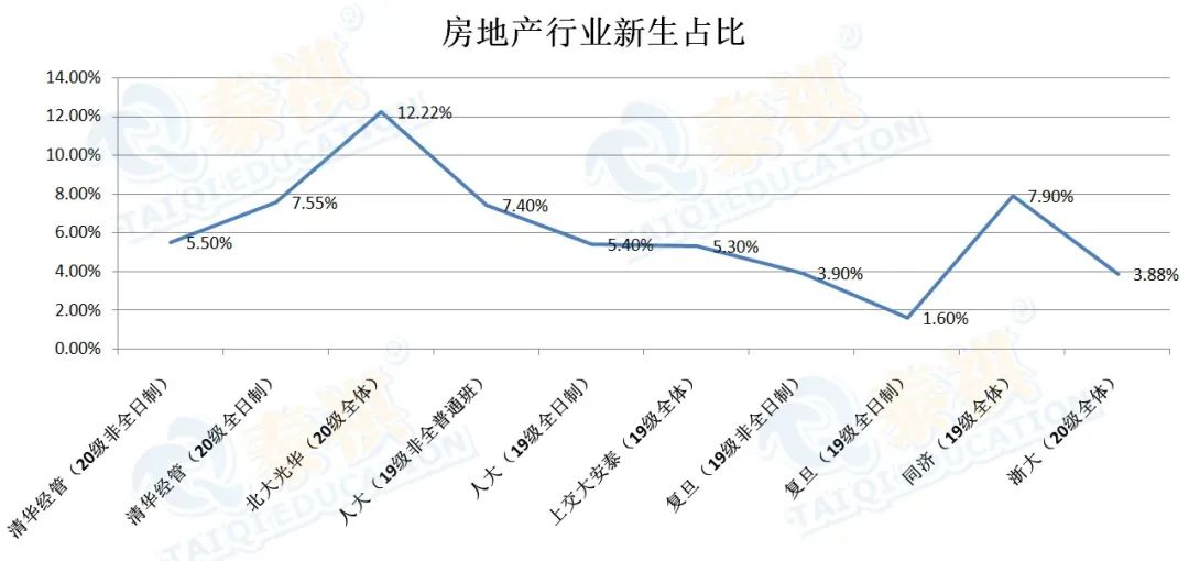 名校MBA新生數(shù)據(jù)對(duì)比，看看你適合哪所院校？