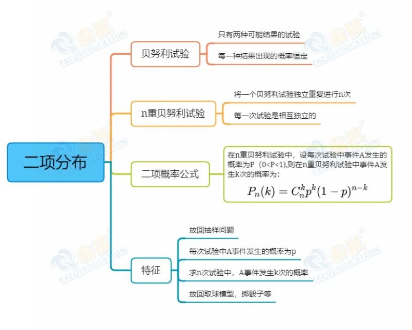 【管綜數(shù)學(xué)】為什么概率問題總失分？抓住這個關(guān)鍵，數(shù)學(xué)復(fù)習(xí)事半功倍！