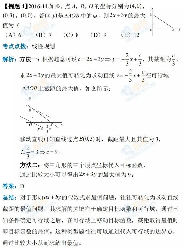 【管綜數(shù)學(xué)】最值問題3大題型+例題詳解，徹底解決壓軸難題！