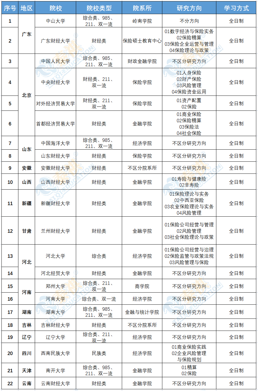 又雙叒叕增加了！全國396經(jīng)濟(jì)類聯(lián)考院校&專業(yè)名單最新匯總