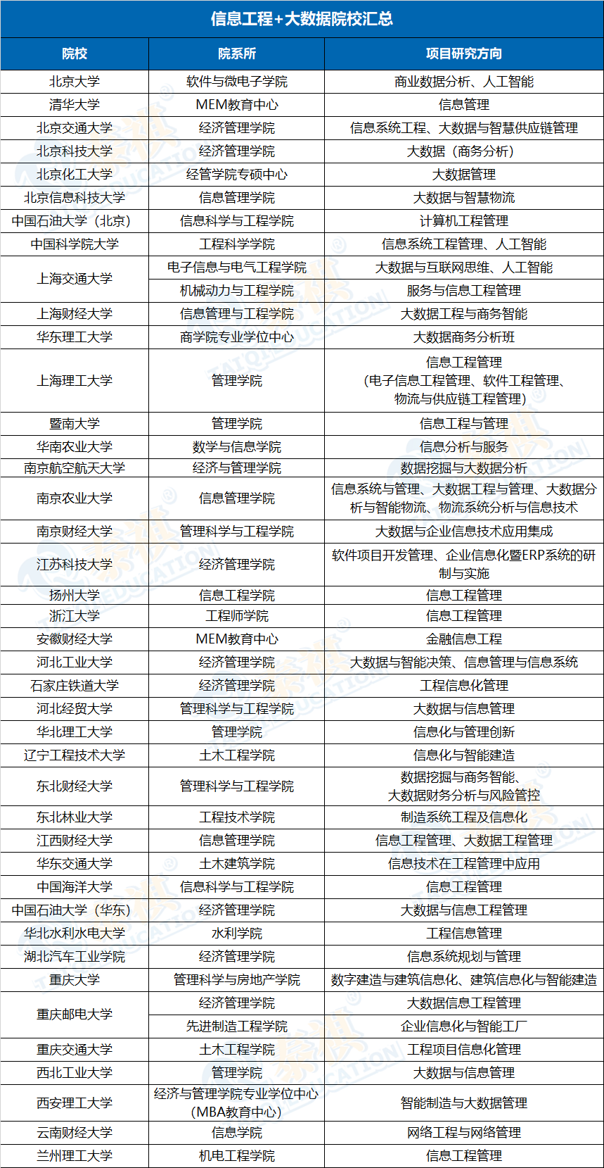 “制造業(yè)的MBA”——MEM工程管理碩士，五大主流方向院校匯總