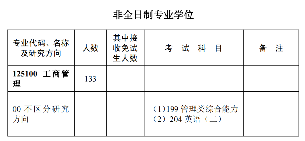 這些MBA院校招生項目有調整，9所院校官宣取消全日制！