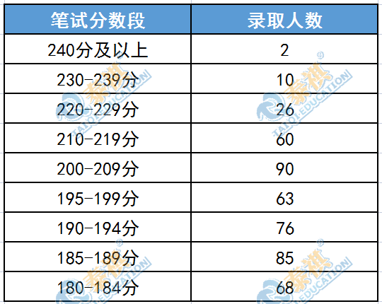 哪些985院校MBA沒有提前面試?考到多少分才有望上岸！