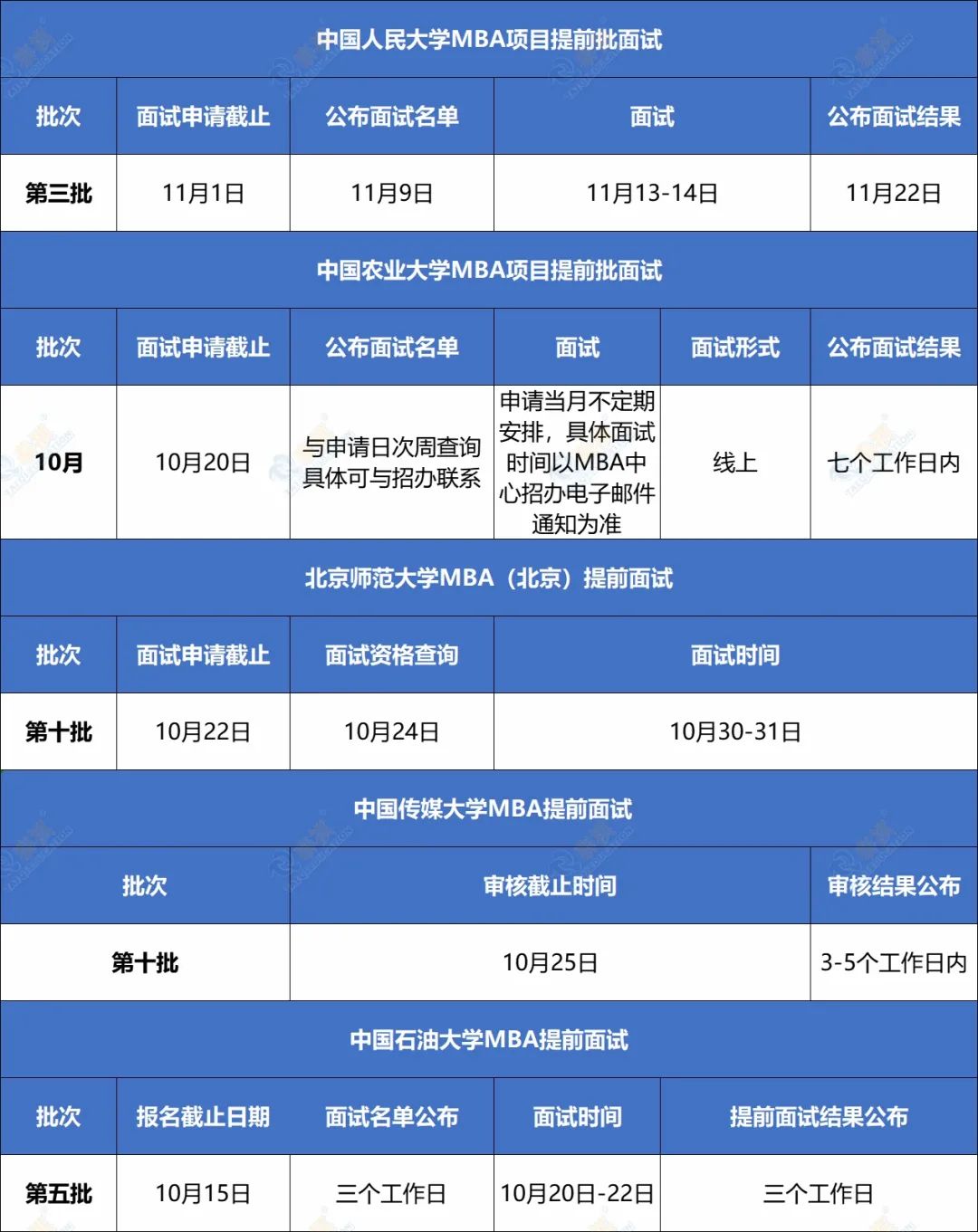 還沒參加提前面試？別錯過這班MBA/EMBA/MPA/MEM/MPAcc提面末班車