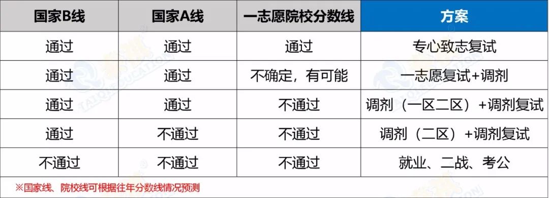 考研初試后還有這些重要時間節(jié)點，千萬不能忘!