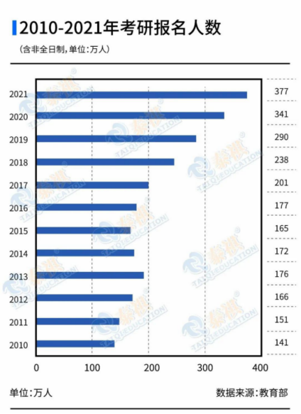 【備考2023】趁早備考=販賣焦慮？現(xiàn)在開始備考真的早嗎？