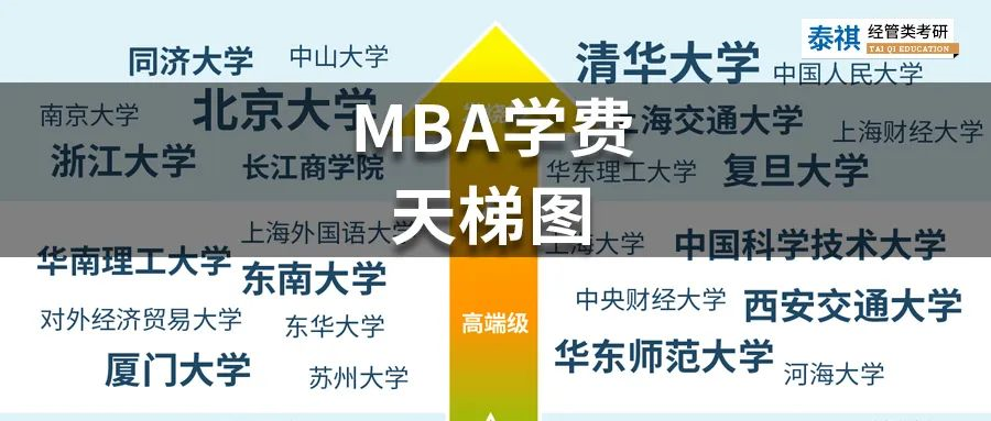 MBA學(xué)費(fèi)天梯圖，你Pick的院校屬于哪一級(jí)別？