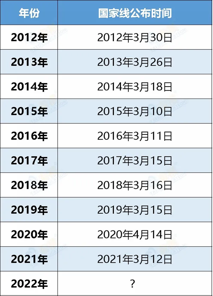 考研的復(fù)試分?jǐn)?shù)線(xiàn)該怎么查？