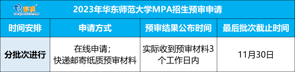 這些院校2023年入學MBA/EMBA/MEM/MPAcc提前面試安排已公布！