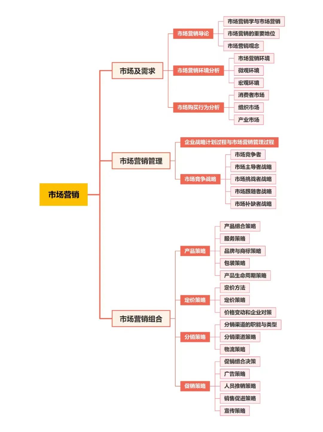 22考研國家線普遍上漲！MBA：“除了我，都漲了！還不快選我！”