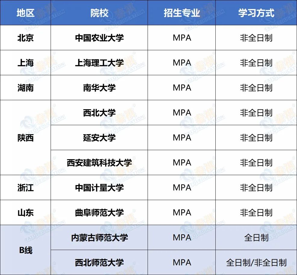 搶占先機(jī)！這些MBA/MPA/MEM/MPAcc院校已公布2022調(diào)劑信息！