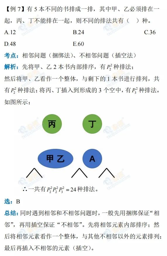 【管綜數學】排列組合的魅力，你get到了嘛？