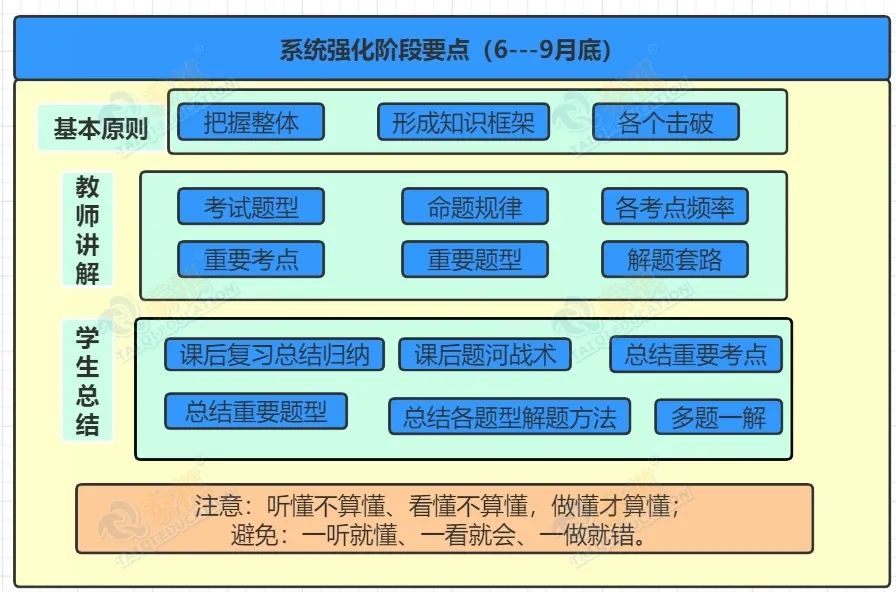 【管綜數學】你有一份數學系統(tǒng)強化階段復習規(guī)劃，請查收~