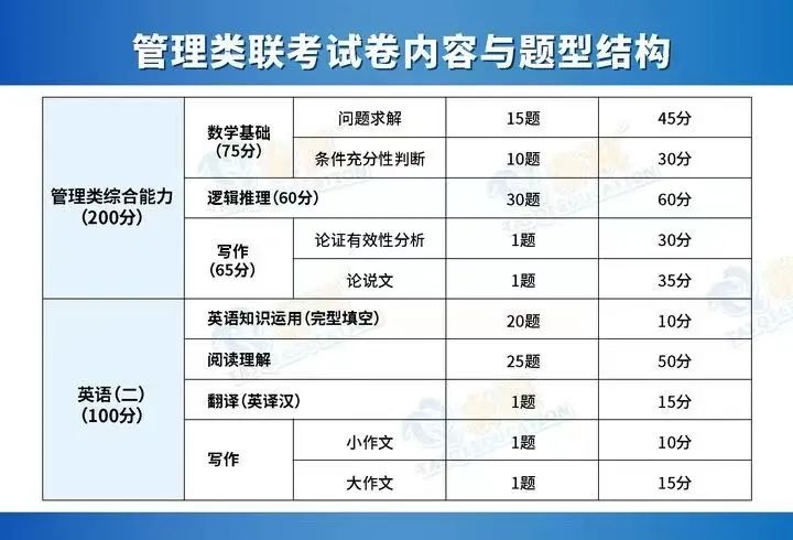 管綜邏輯備考最常見的三個坑，一定要避免！