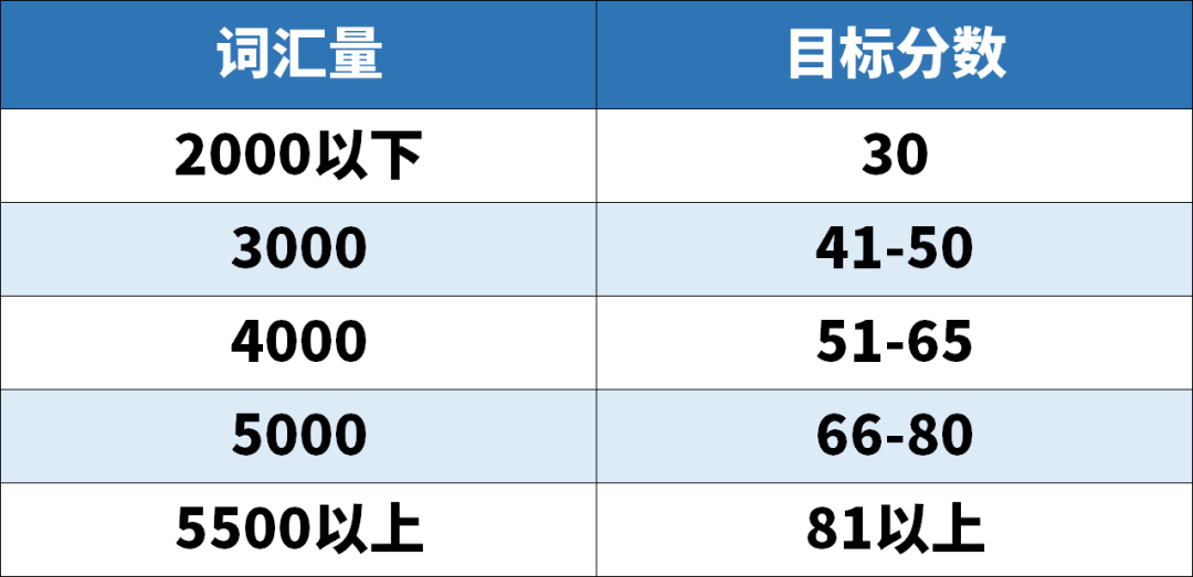 學(xué)霸超強背單詞法Get√, 原來學(xué)英語真的有捷徑！