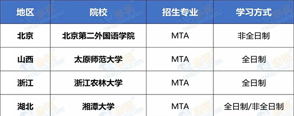 搶占先機(jī)！這些MBA/MPA/MEM/MPAcc院校已公布2022調(diào)劑信息！