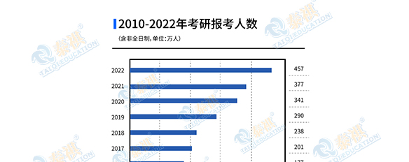 2022MBA國家線會下降？管理類考研近十年國家線梳理！