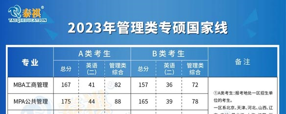 剛剛出考研國家線了！速看這6個相關(guān)問題！附34所自劃線公布時間！